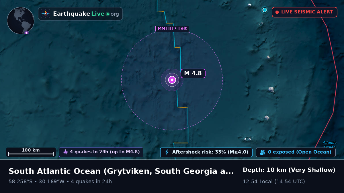 South Atlantic Ocean (South Georgia and the Islands)
