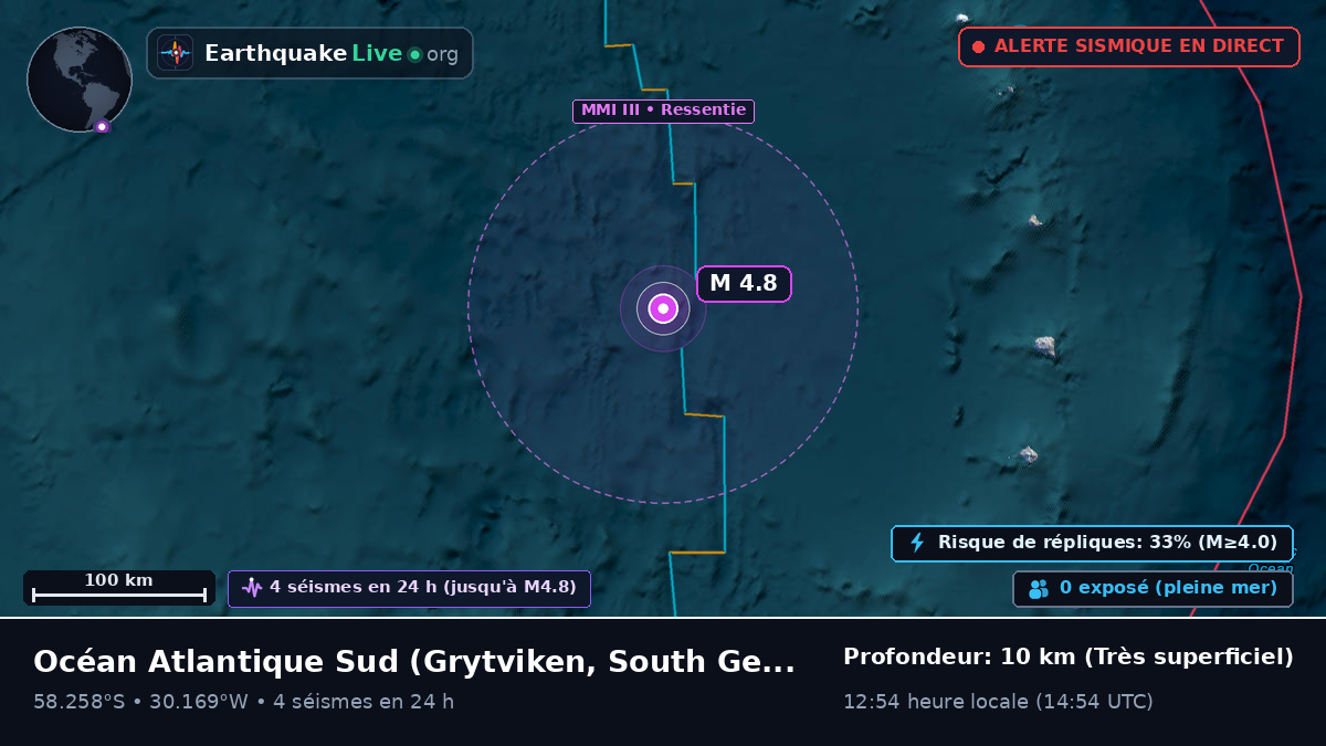 Océan Atlantique Sud (South Georgia and the Islands)