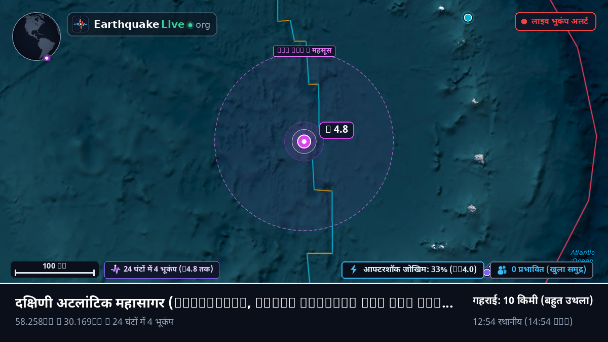दक्षिणी अटलांटिक महासागर (South Georgia and the Islands)