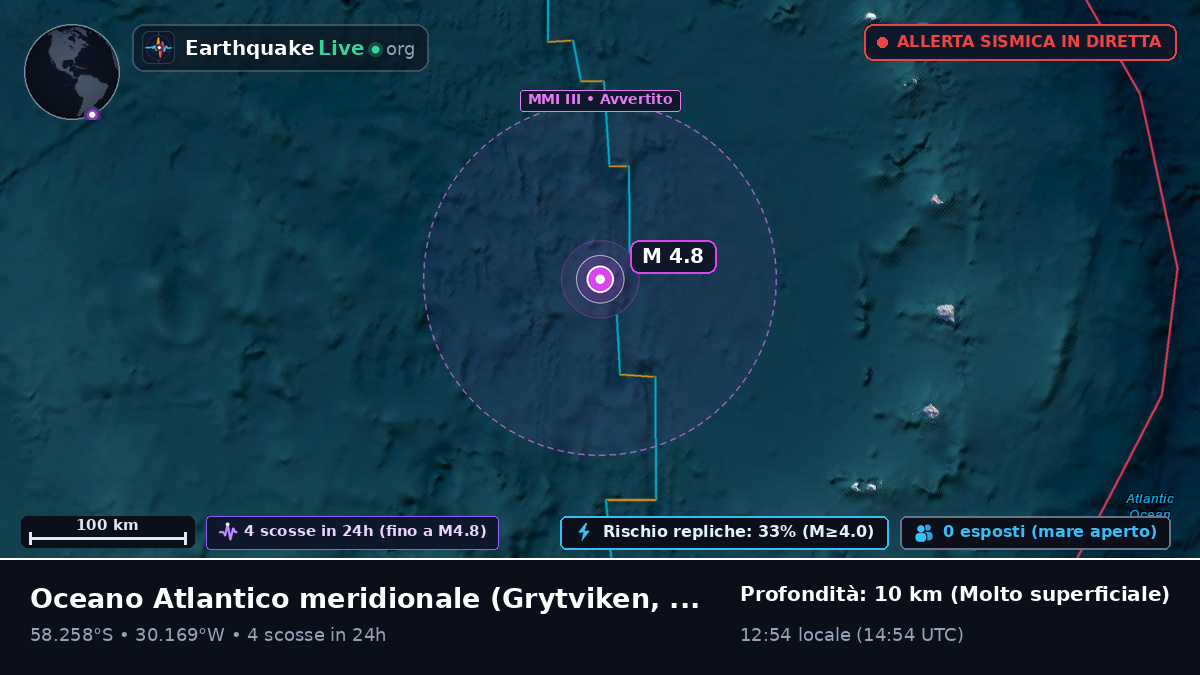 Oceano Atlantico meridionale (South Georgia and the Islands)