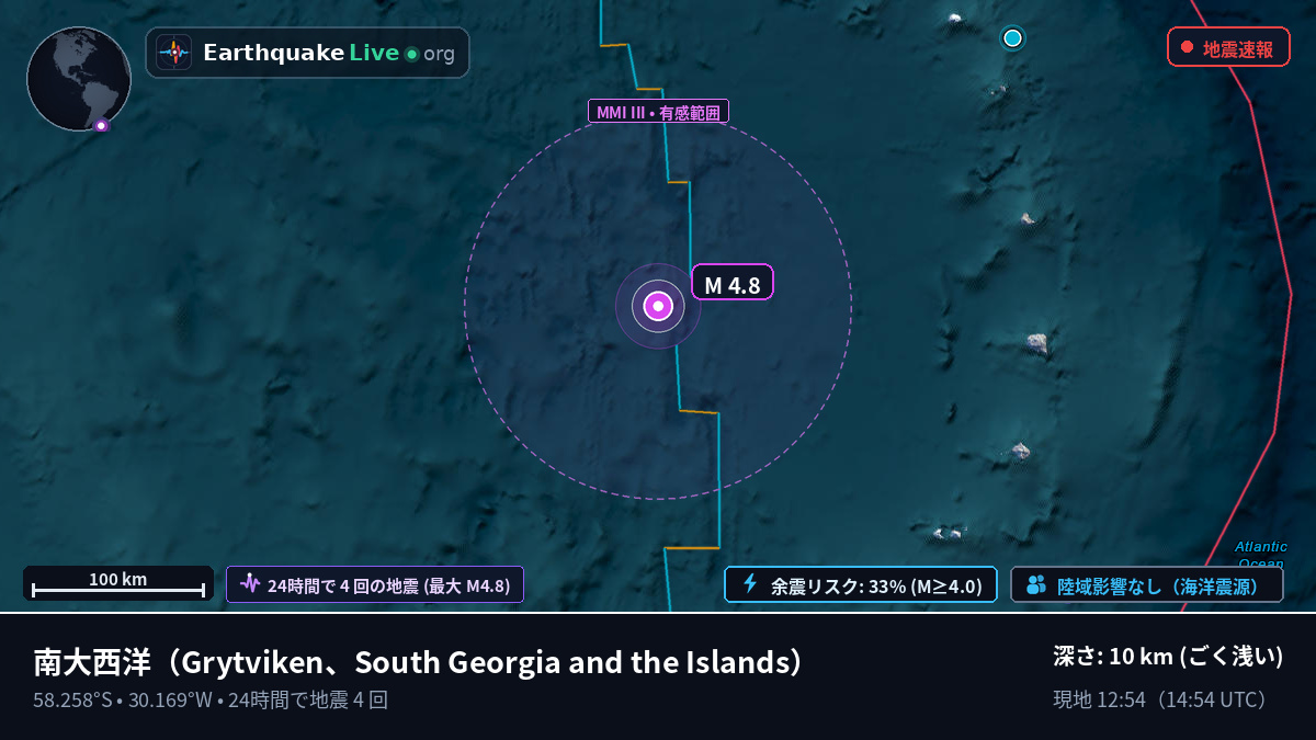 南大西洋 (South Georgia and the Islands)