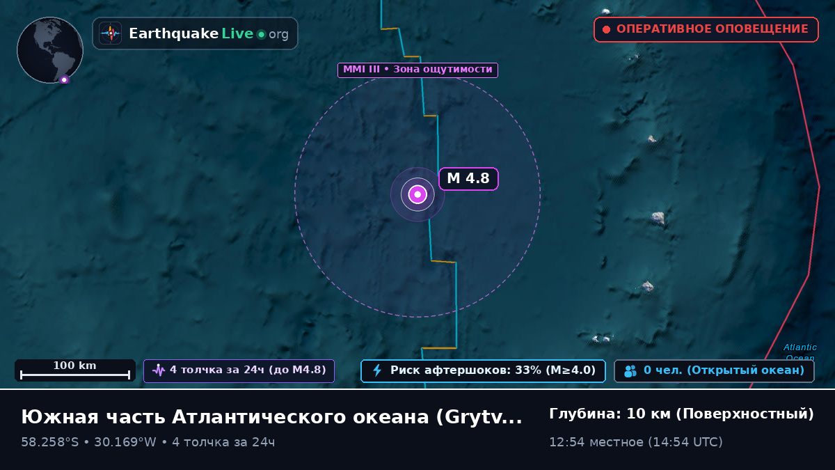 Южная часть Атлантического океана (South Georgia and the Islands)