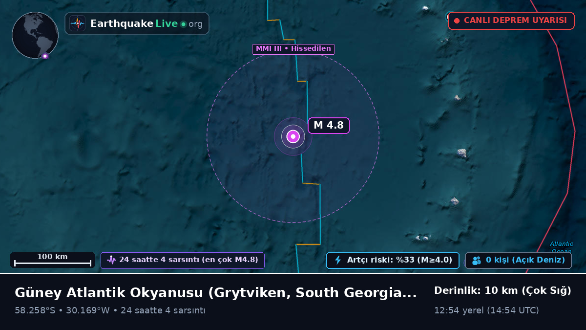 Güney Atlantik Okyanusu (South Georgia and the Islands)