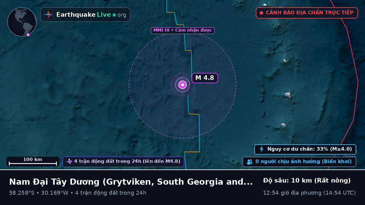 Nam Đại Tây Dương (South Georgia and the Islands)