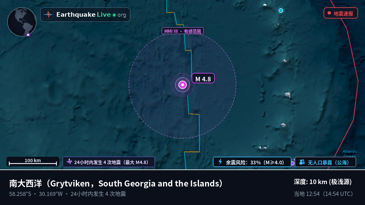 南大西洋 (South Georgia and the Islands)