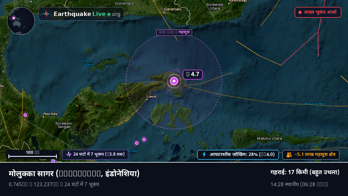मोलुक्का सागर (इंडोनेशिया)