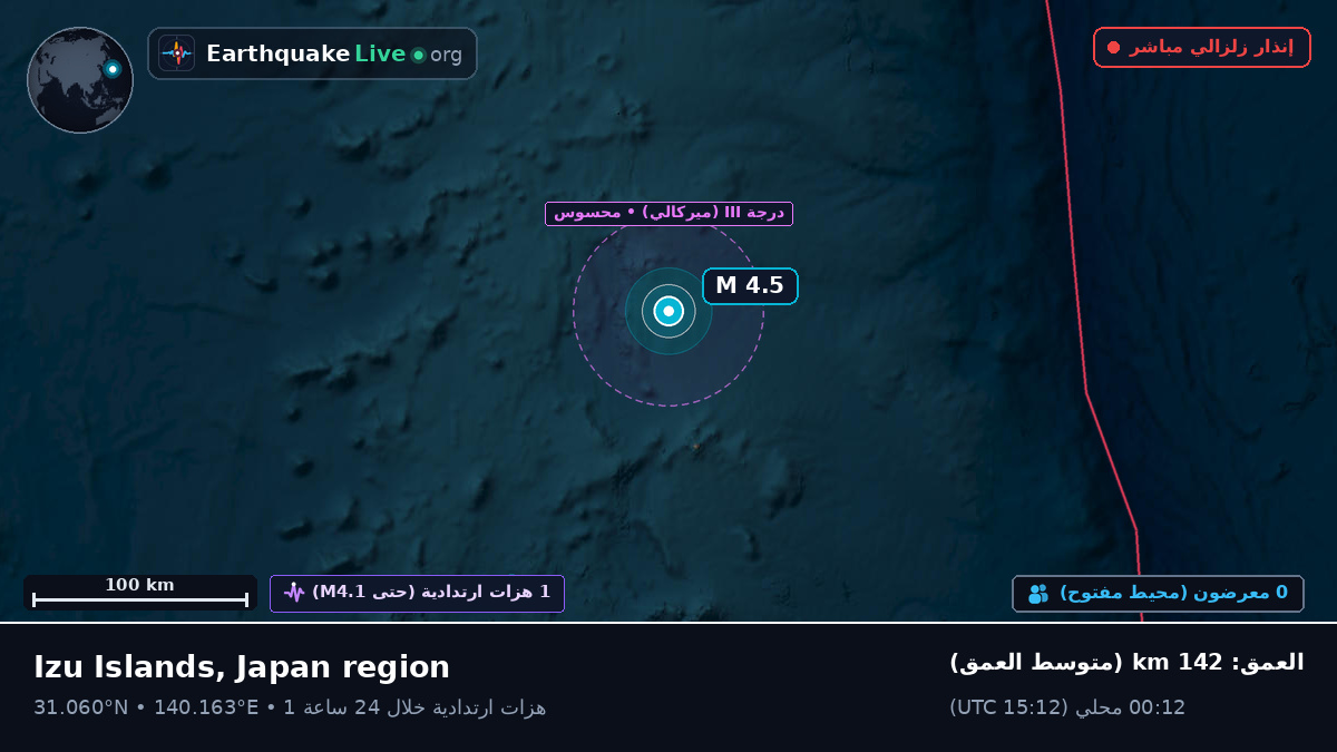 شمال المحيط الهادئ (اليابان)