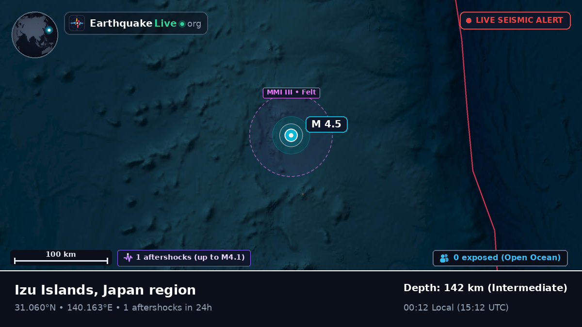 North Pacific Ocean (Japan)