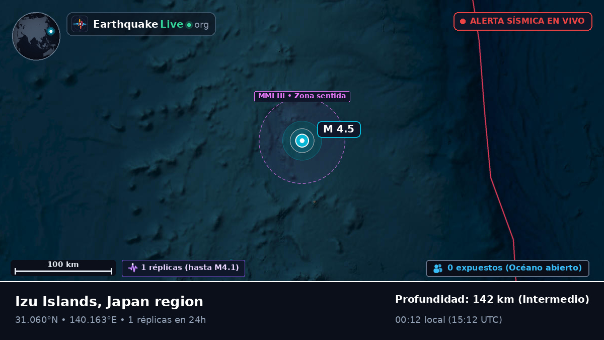 Océano Pacífico Norte (Japón)