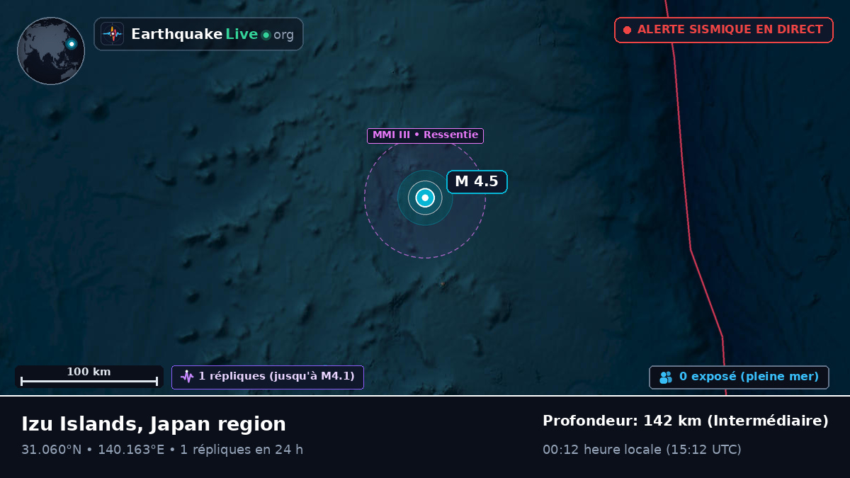 Océan Pacifique Nord (Japon)