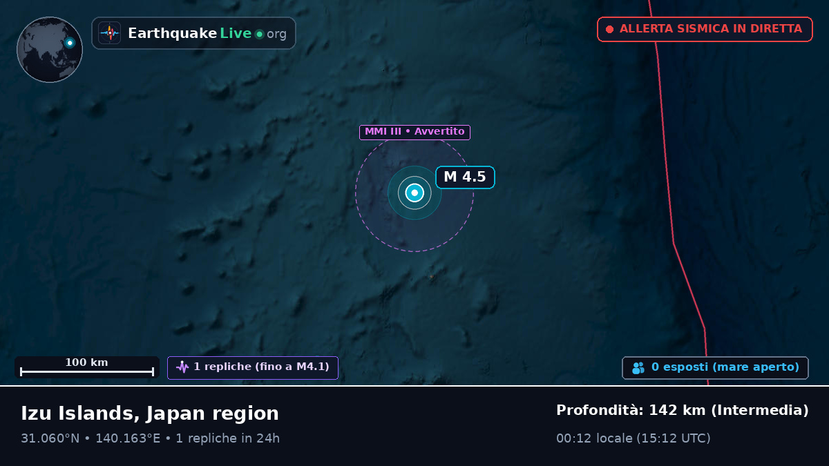 Oceano Pacifico settentrionale (Giappone)