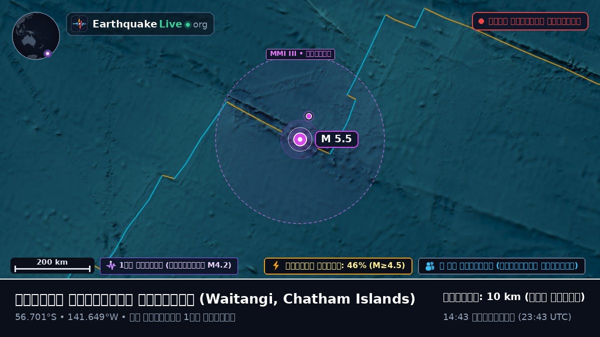 দক্ষিণ প্রশান্ত মহাসাগর (Chatham Islands)