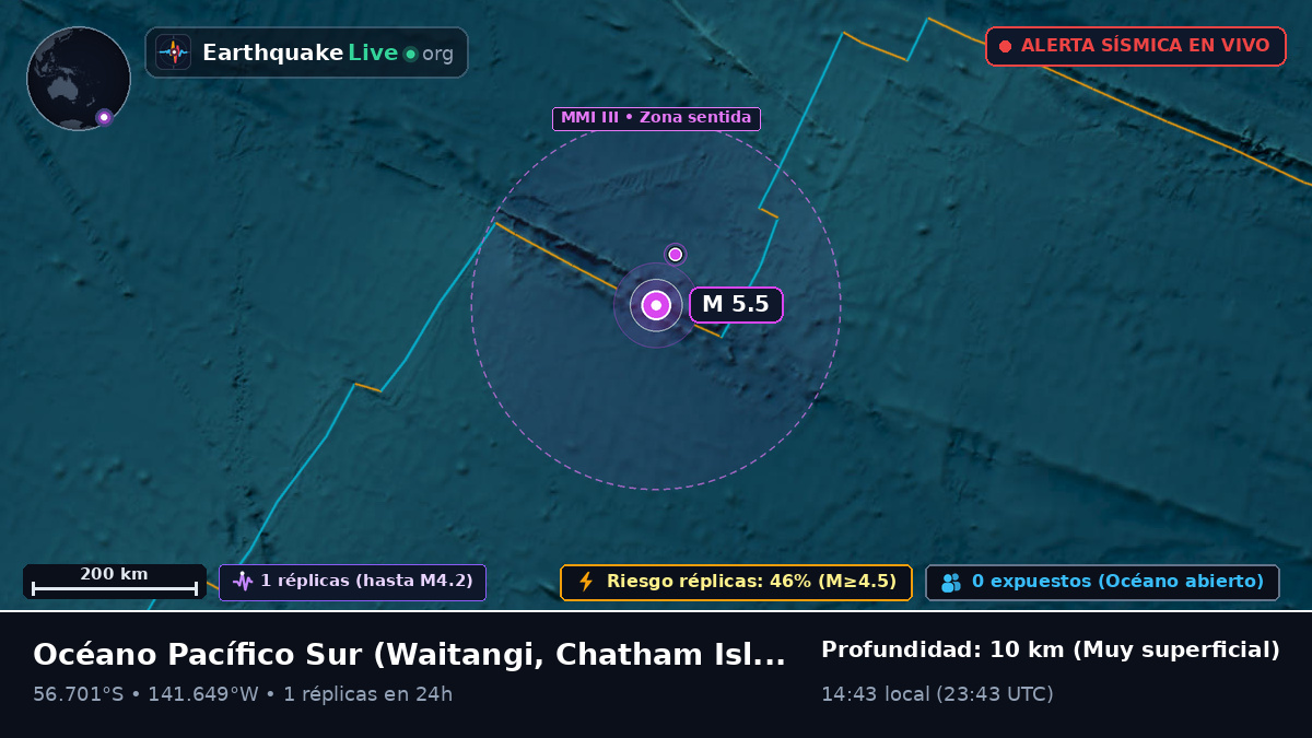 Océano Pacífico Sur (Chatham Islands)