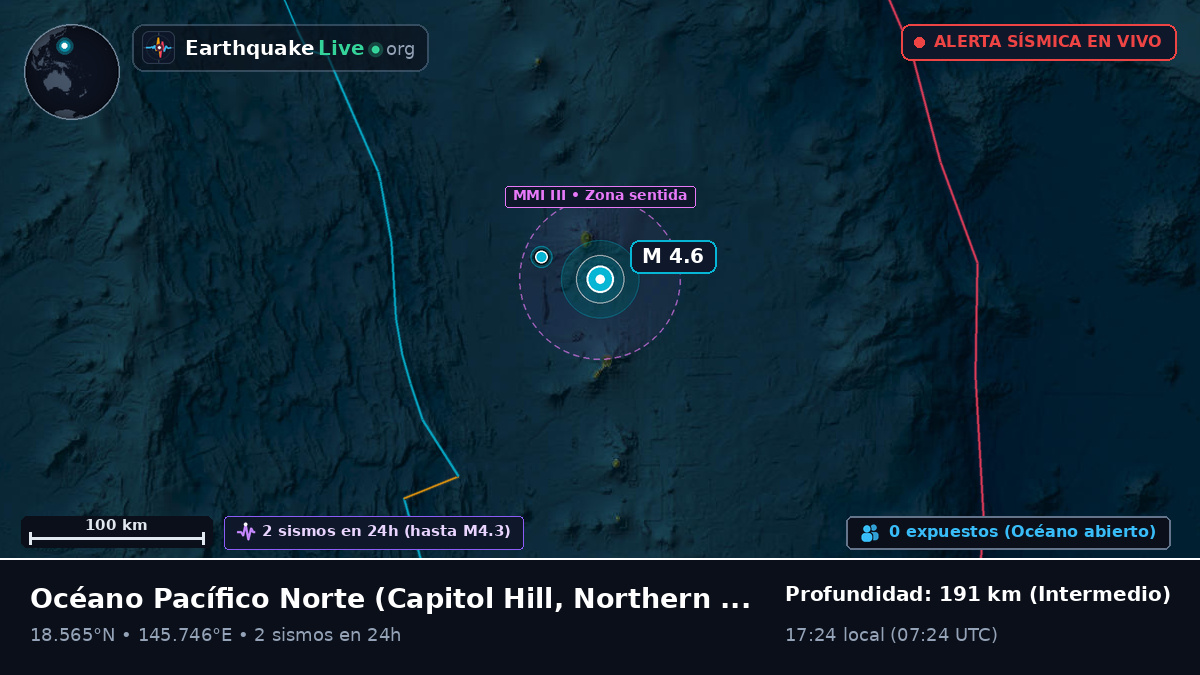 Océano Pacífico Norte (Northern Mariana Islands)