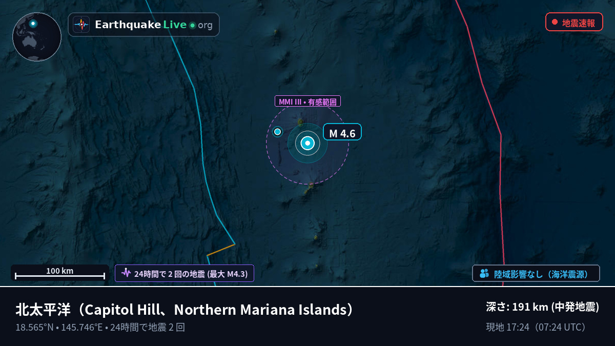 北太平洋 (Northern Mariana Islands)