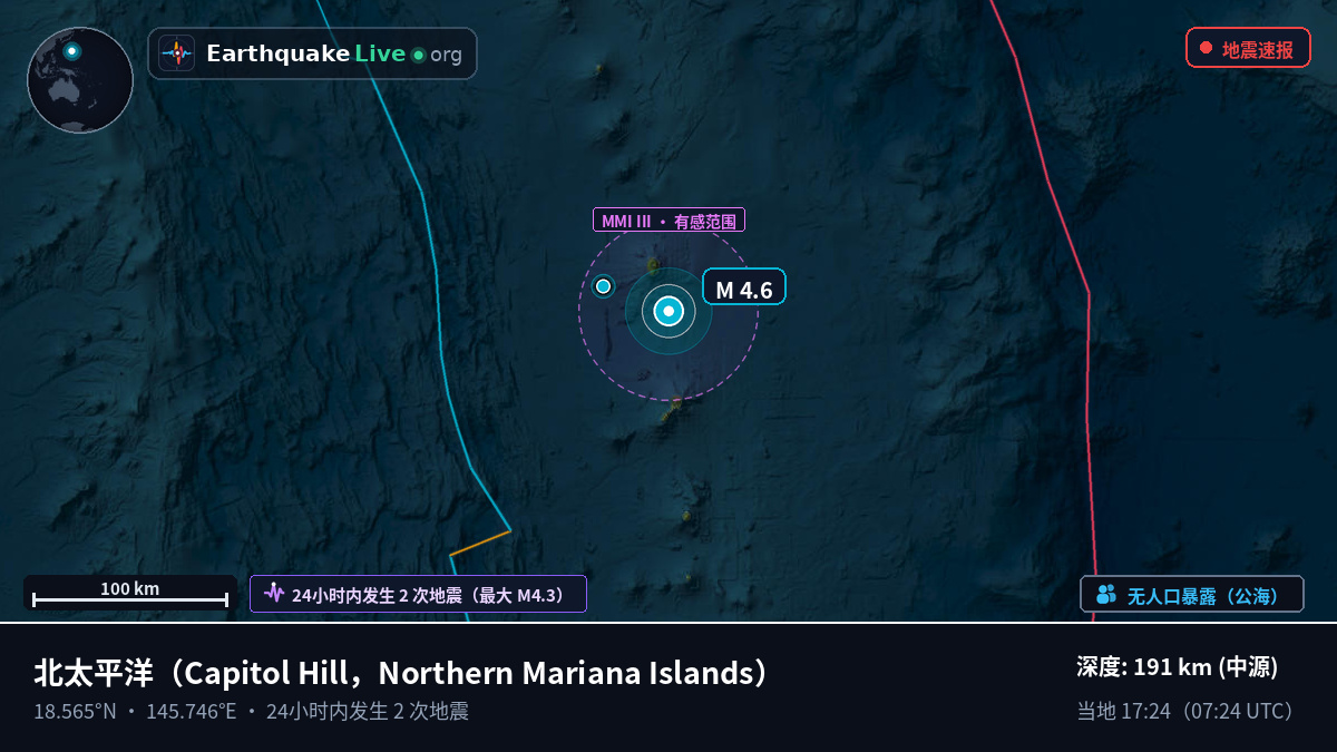 北太平洋 (Northern Mariana Islands)