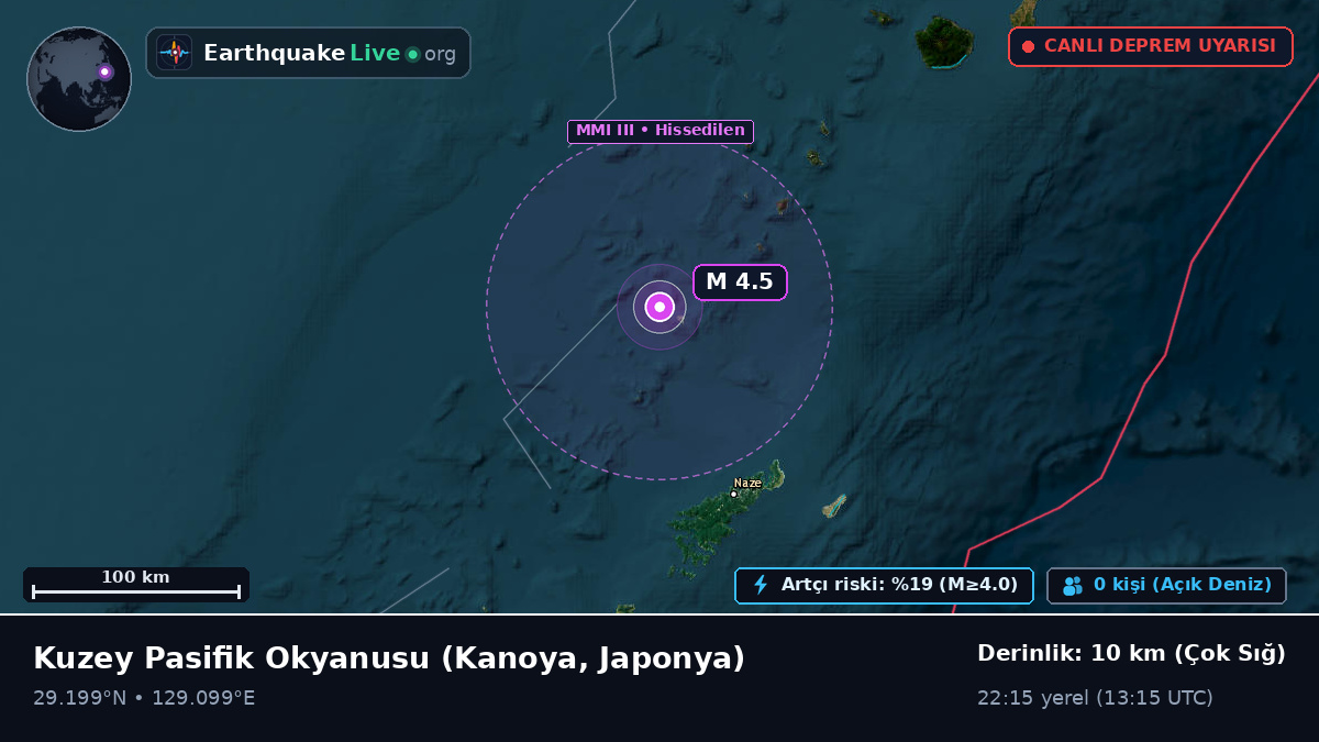 Kuzey Pasifik Okyanusu (Japonya)