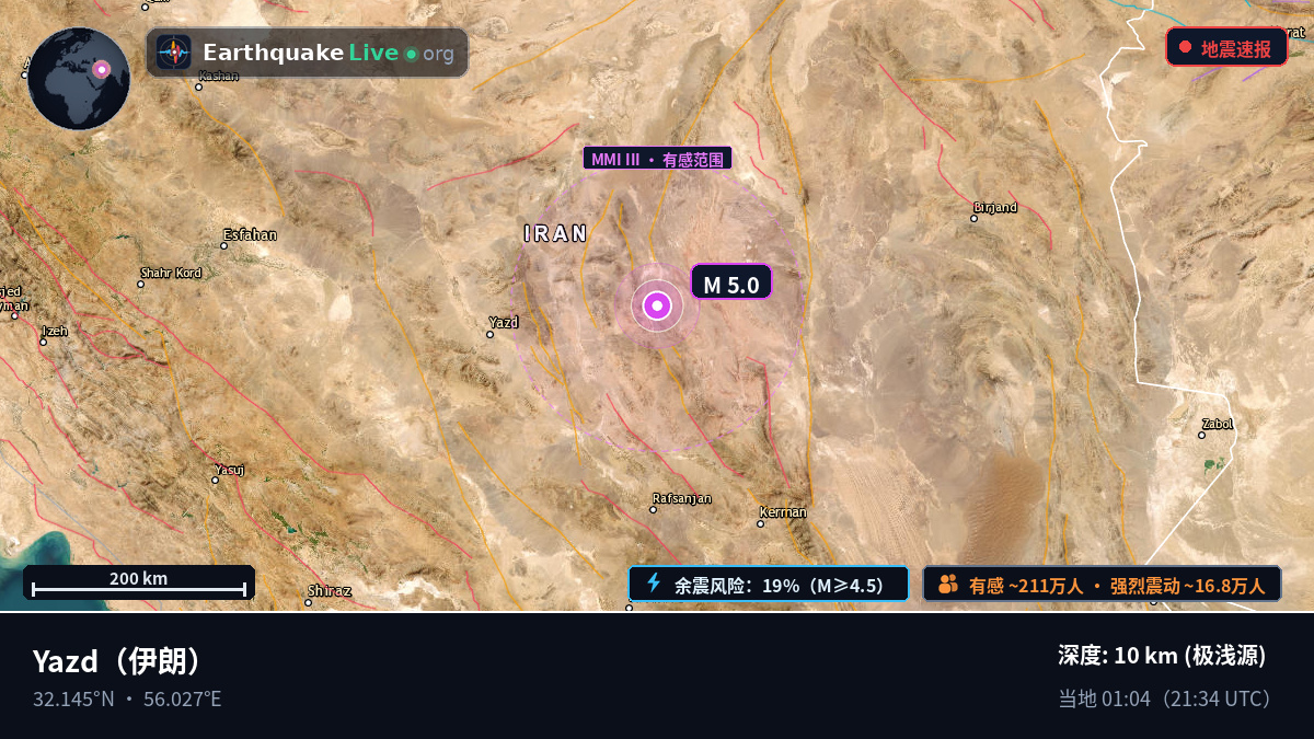 Yazd, 伊朗
