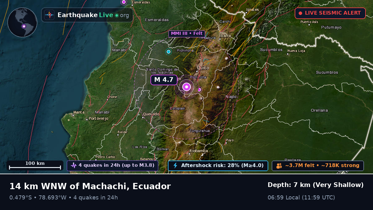Pichincha, Ecuador