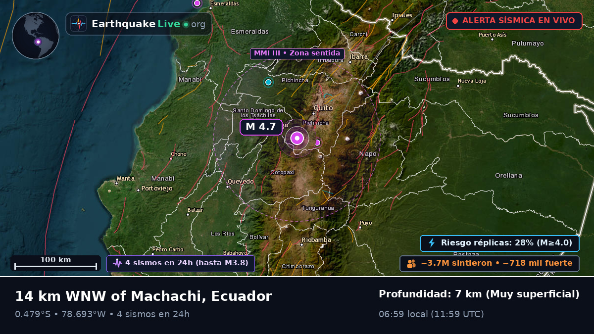Pichincha, Ecuador