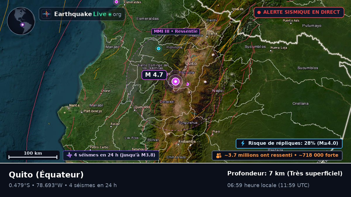 Pichincha, Équateur