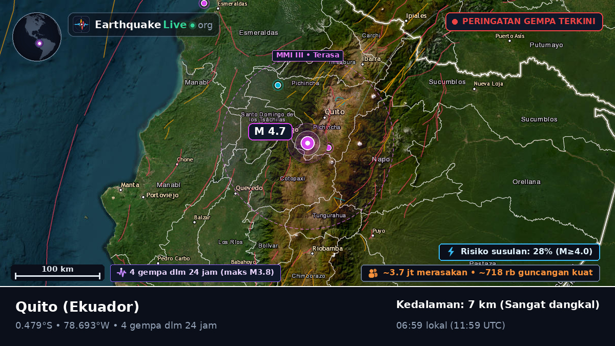 Pichincha, Ekuador