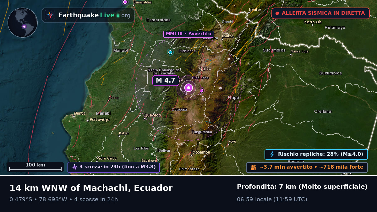 Pichincha, Ecuador