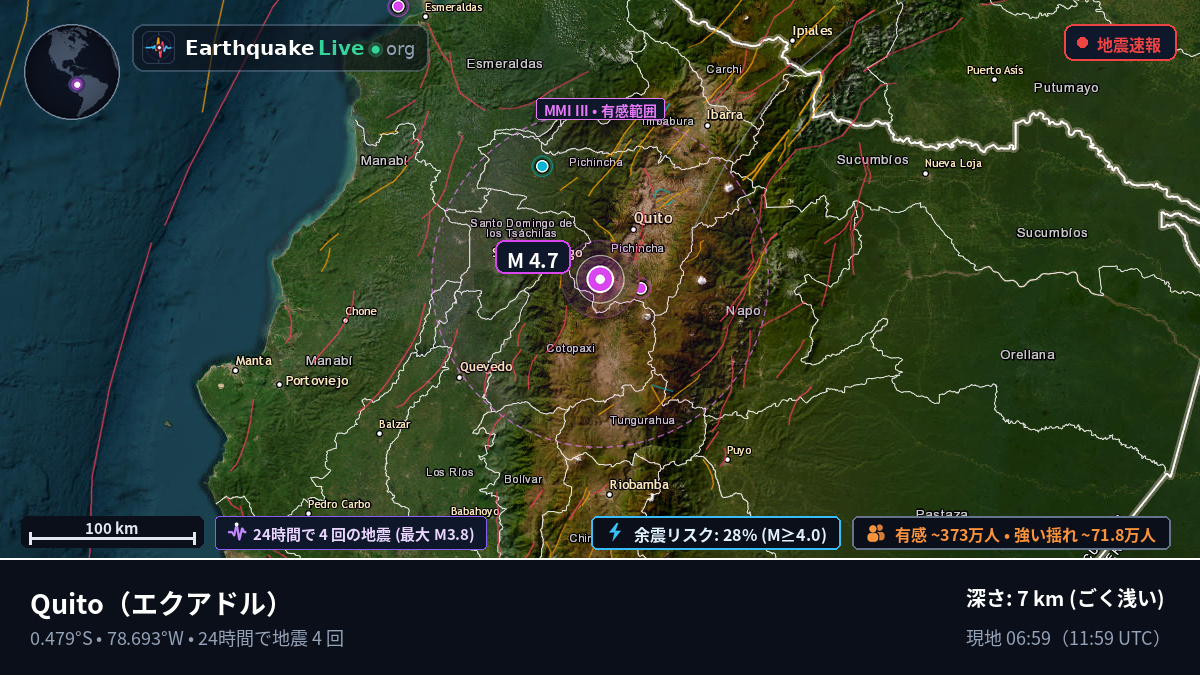 Pichincha, エクアドル