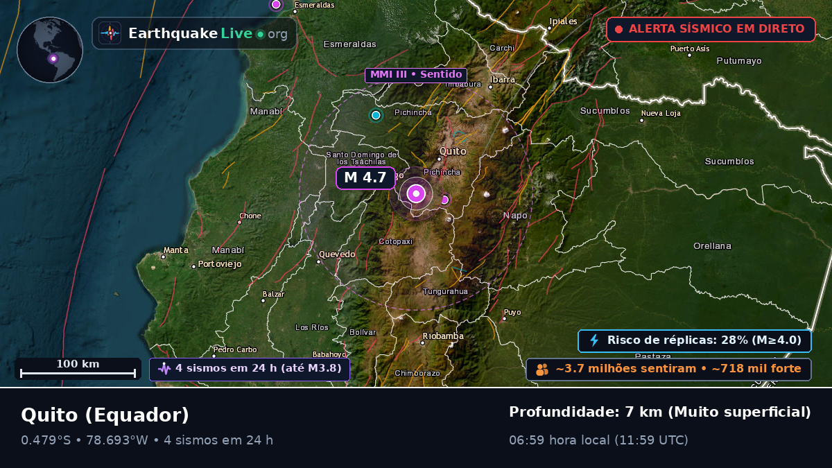Pichincha, Equador