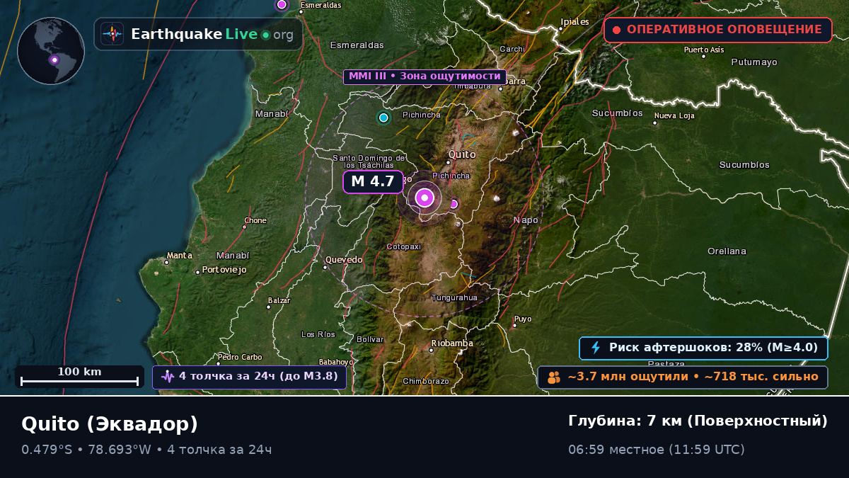 Pichincha, Эквадор