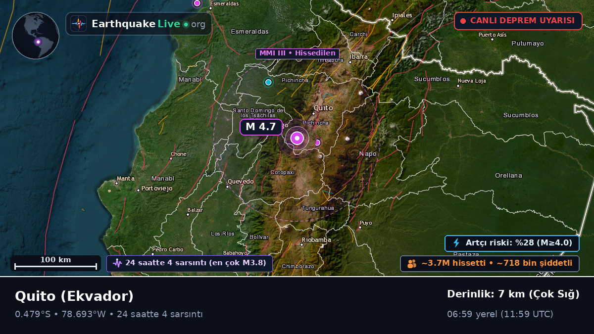 Pichincha, Ekvador