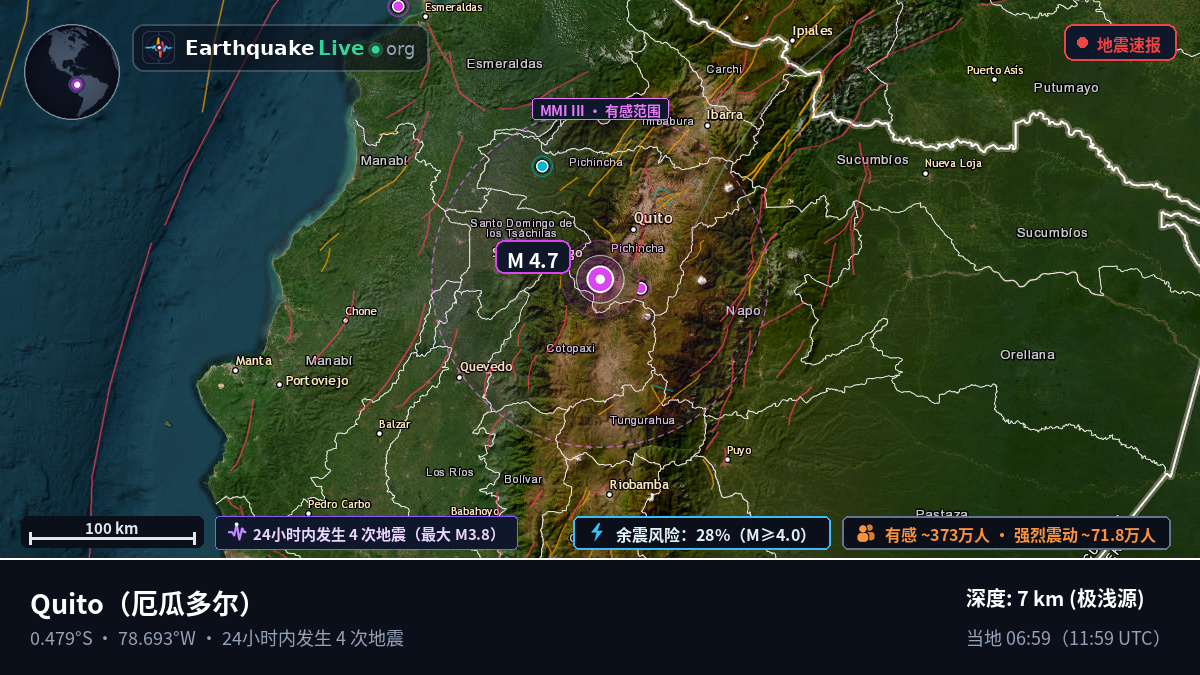 Pichincha, 厄瓜多尔