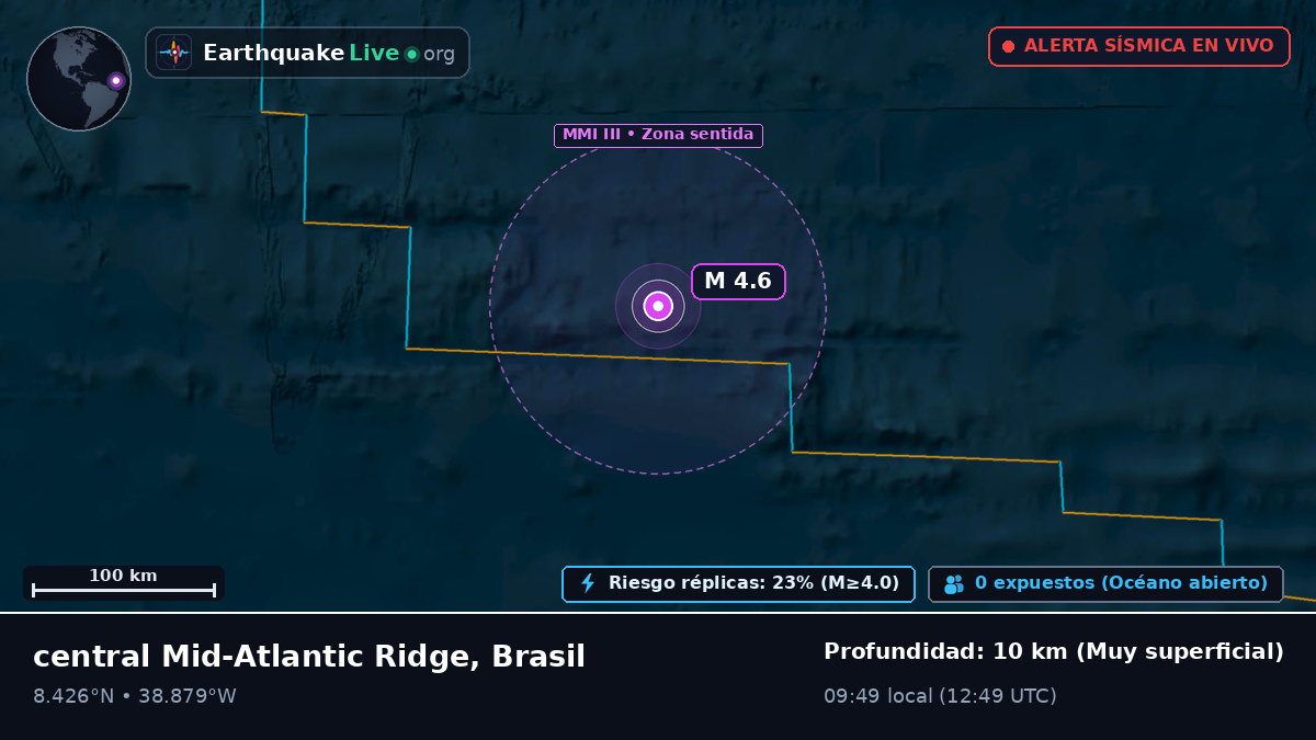 Océano Atlántico Norte (Brasil)