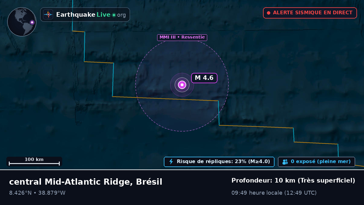 Océan Atlantique Nord (Brésil)
