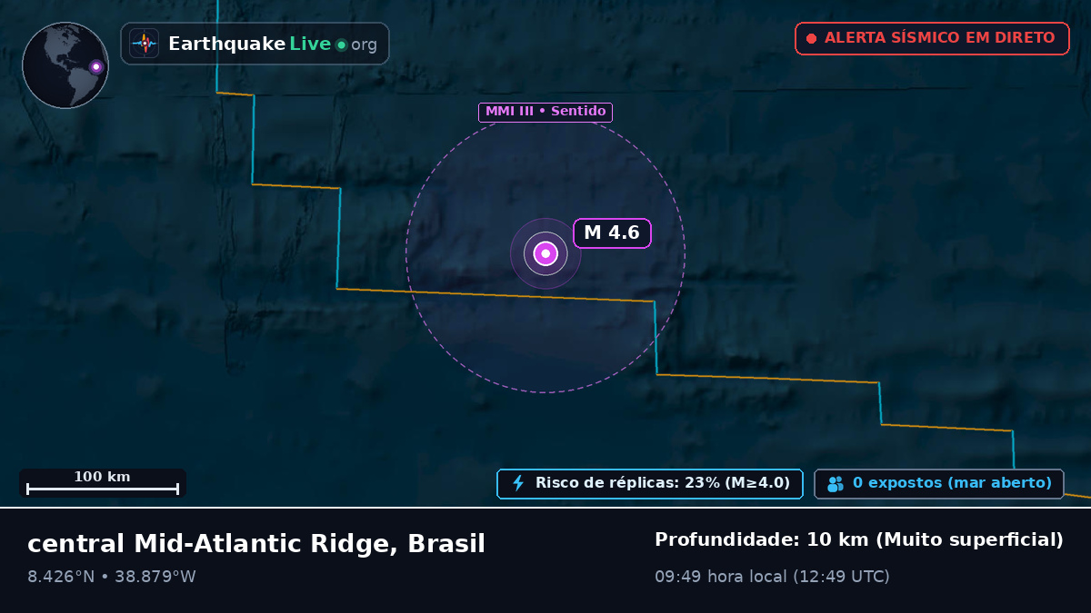 Oceano Atlântico Norte (Brasil)
