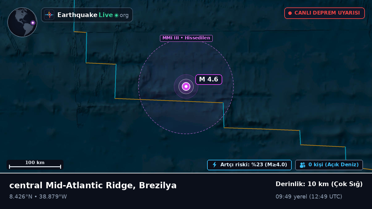 Kuzey Atlantik Okyanusu (Brezilya)