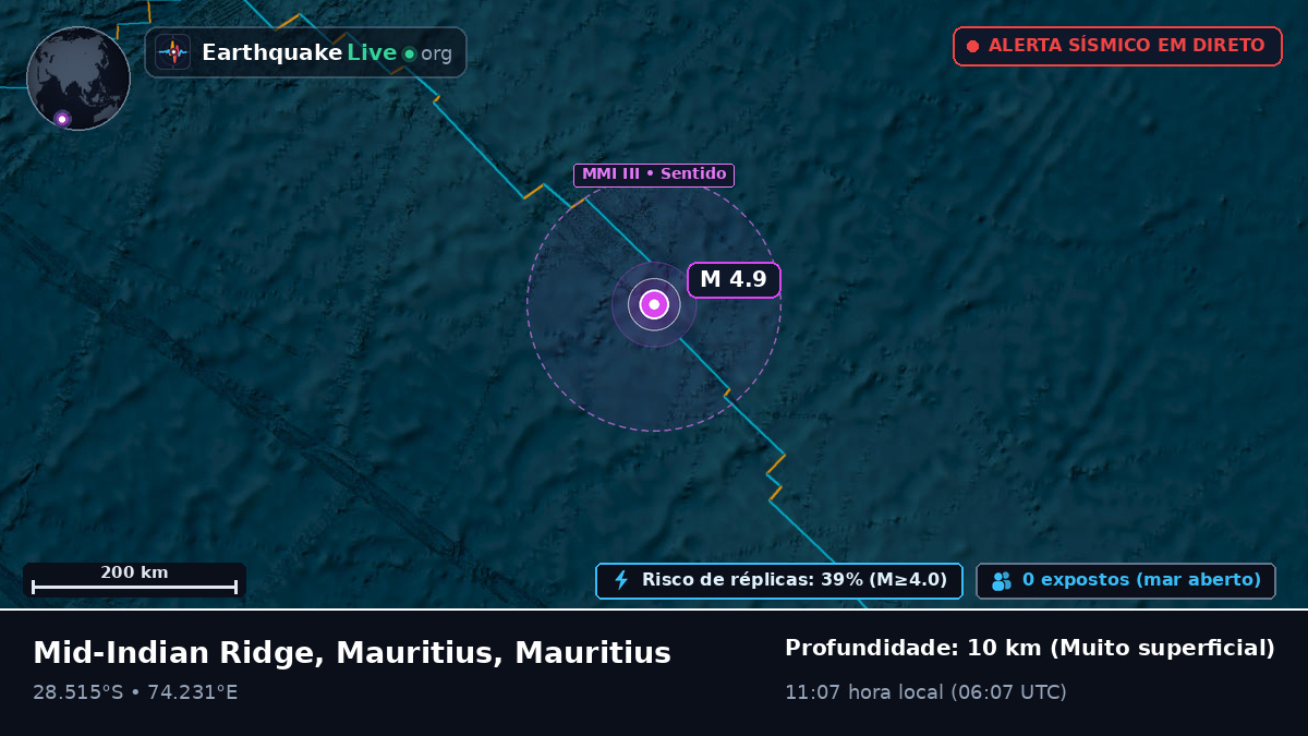 Oceano Índico (Mauritius)