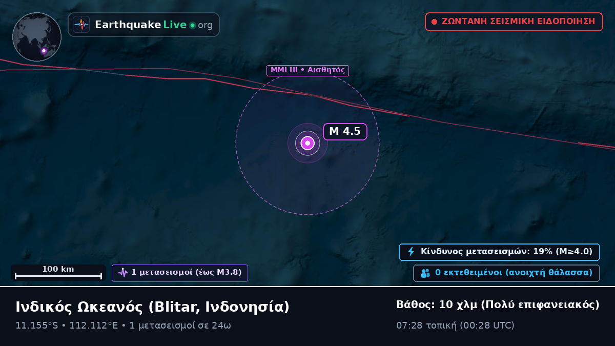 Ινδικός Ωκεανός (Ινδονησία)