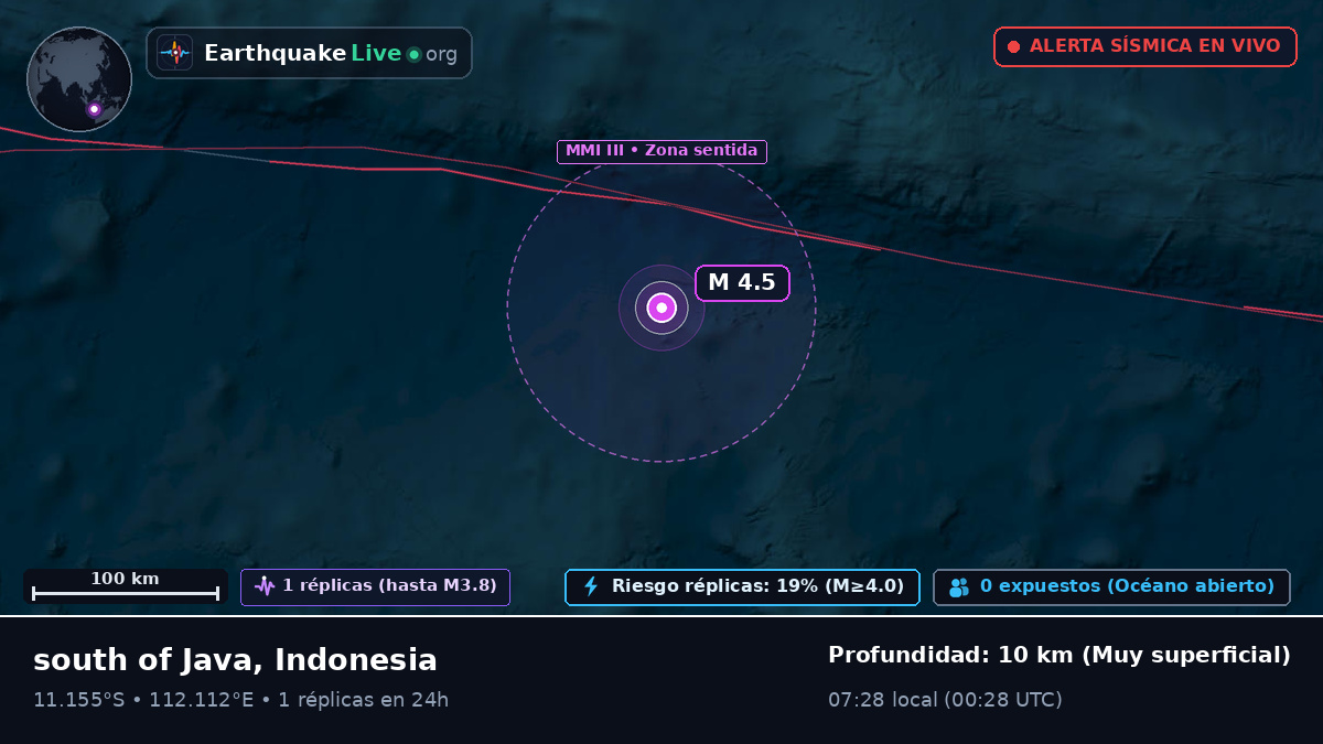Océano Índico (Indonesia)
