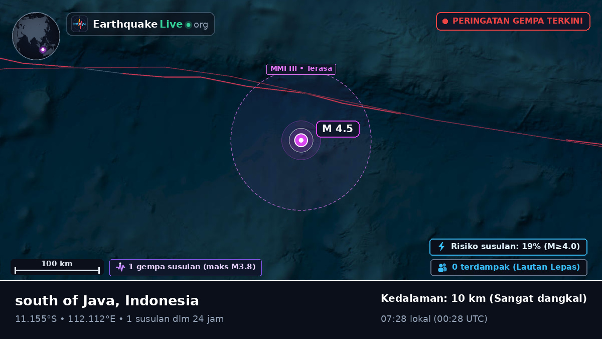 Samudra Hindia (Indonesia)