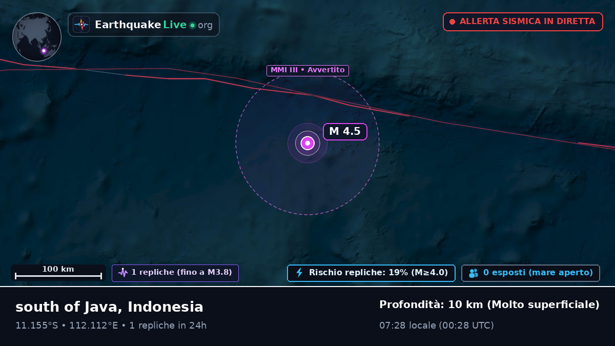 Oceano Indiano (Indonesia)