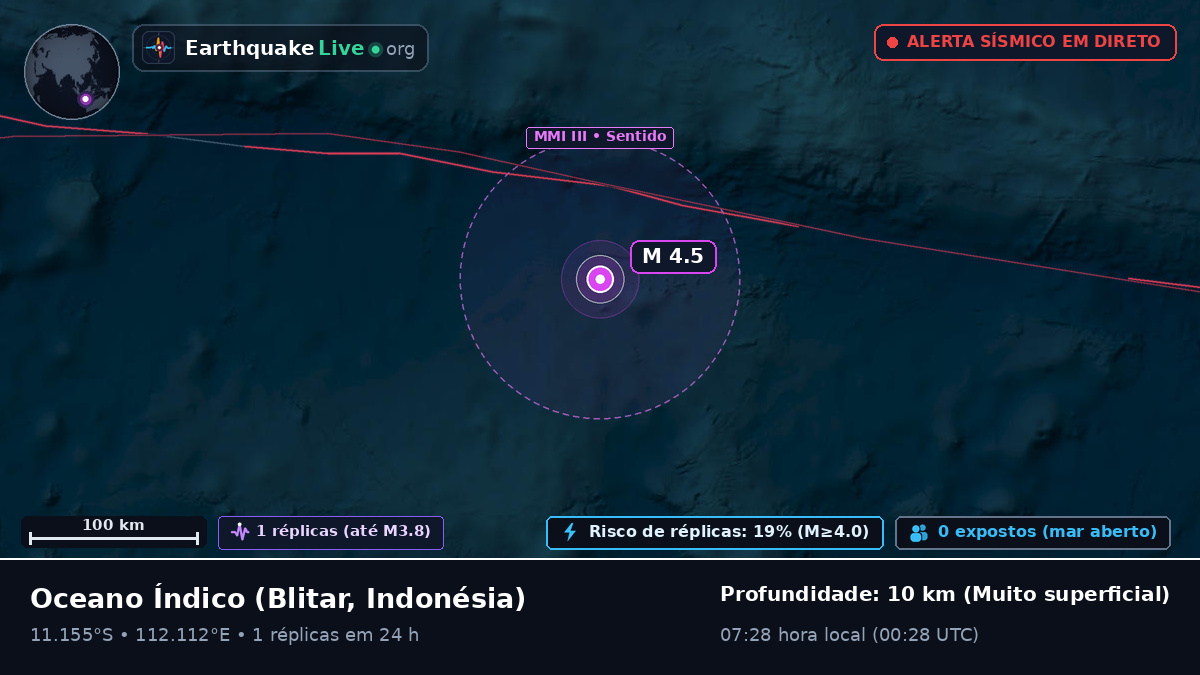Oceano Índico (Indonésia)