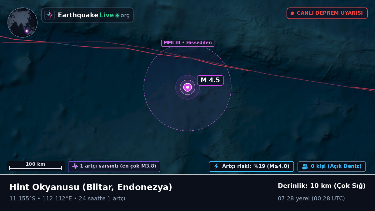 Hint Okyanusu (Endonezya)