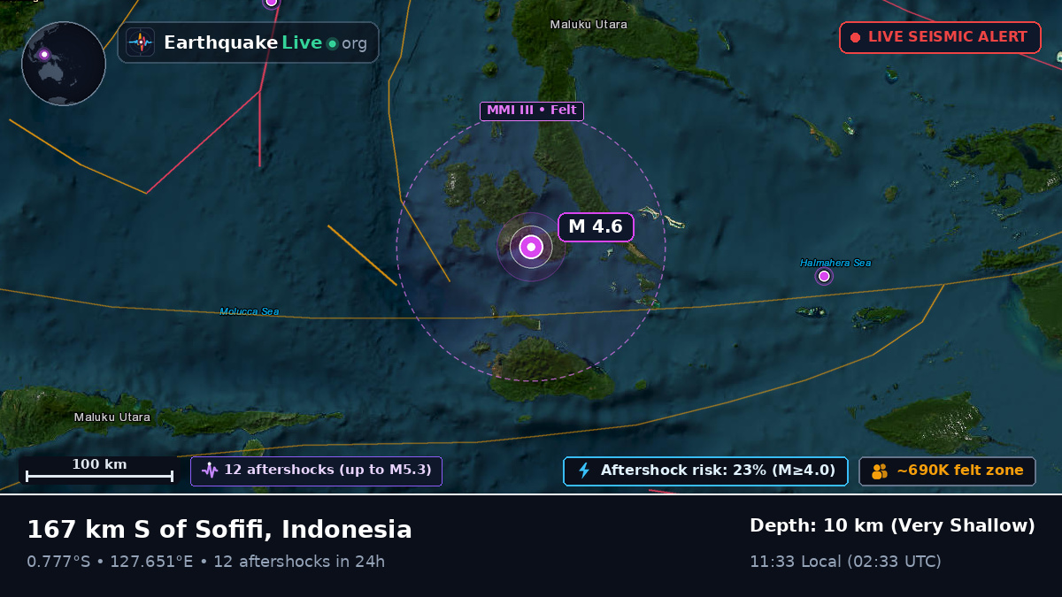 Molucca Sea (Indonesia)