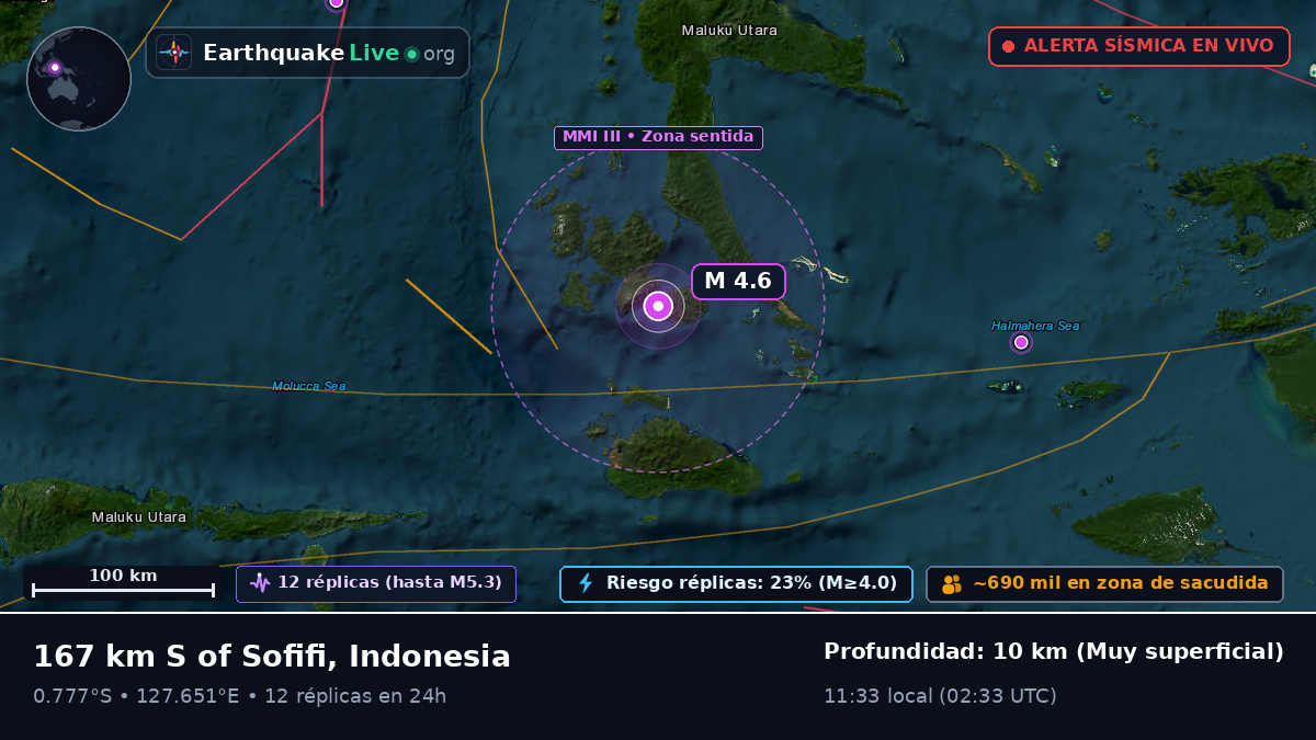 Mar de Molucas (Indonesia)