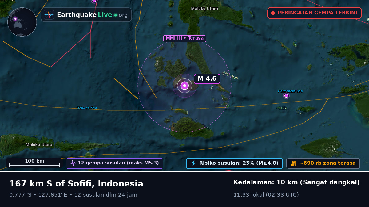 Laut Maluku (Indonesia)