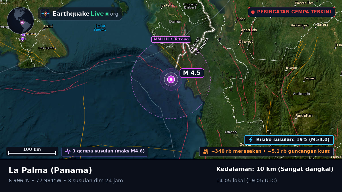 Darién, Panama
