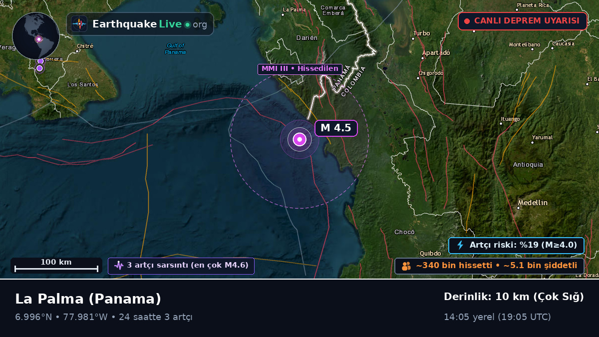 Darién, Panama