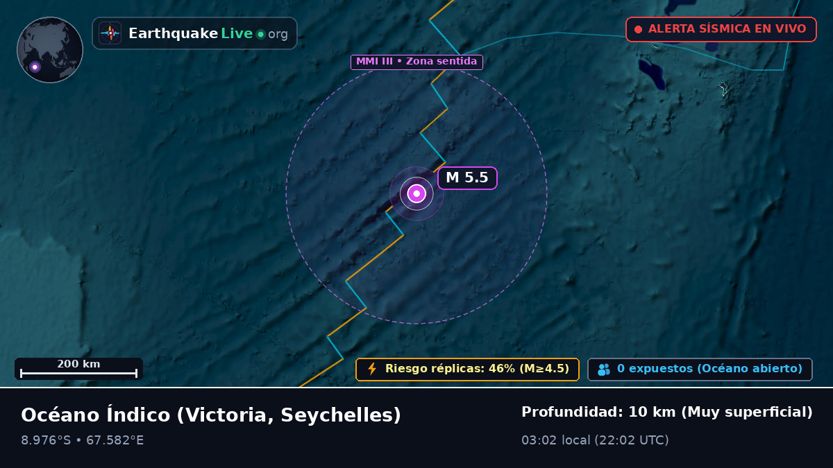 Océano Índico (Seychelles)