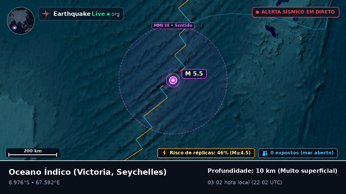 Oceano Índico (Seychelles)